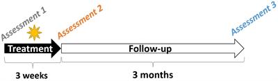 Psychosocial impact of climatotherapy in young patients with psoriasis: a 3-month cohort study